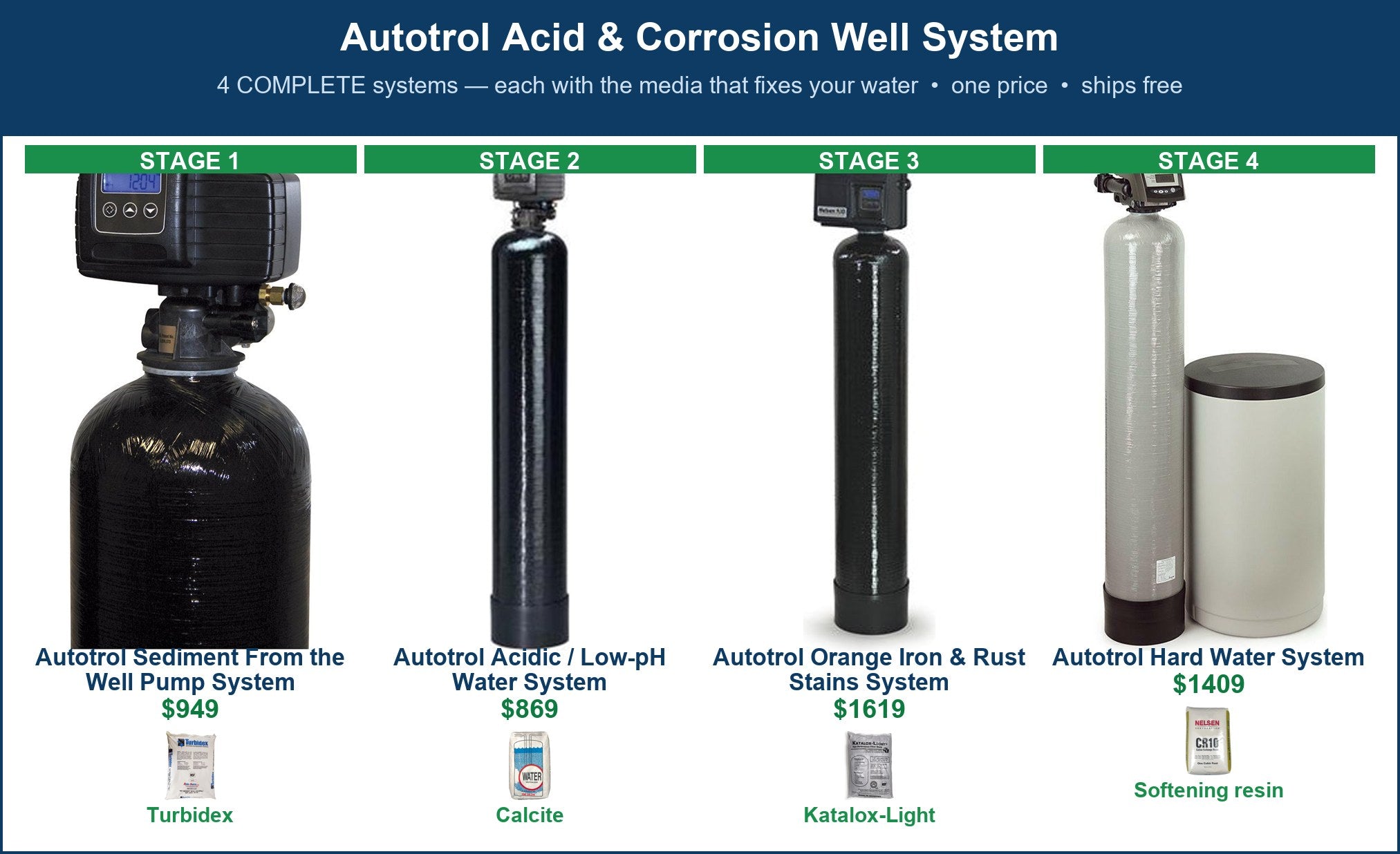 Autotrol Acid & Corrosion Well System