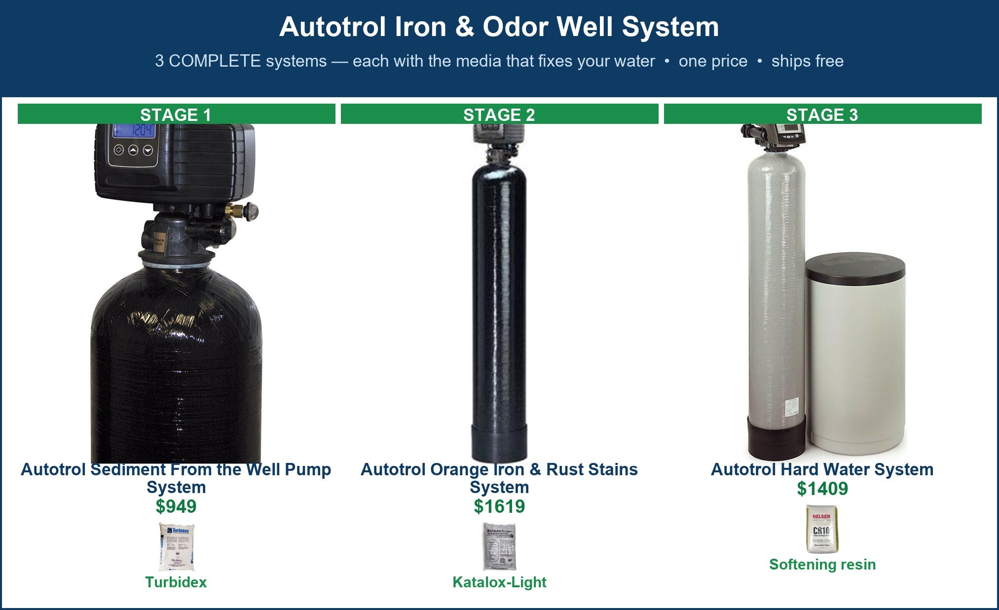 Autotrol Iron & Odor Well System