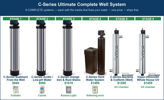 C-Series Ultimate Complete Well System