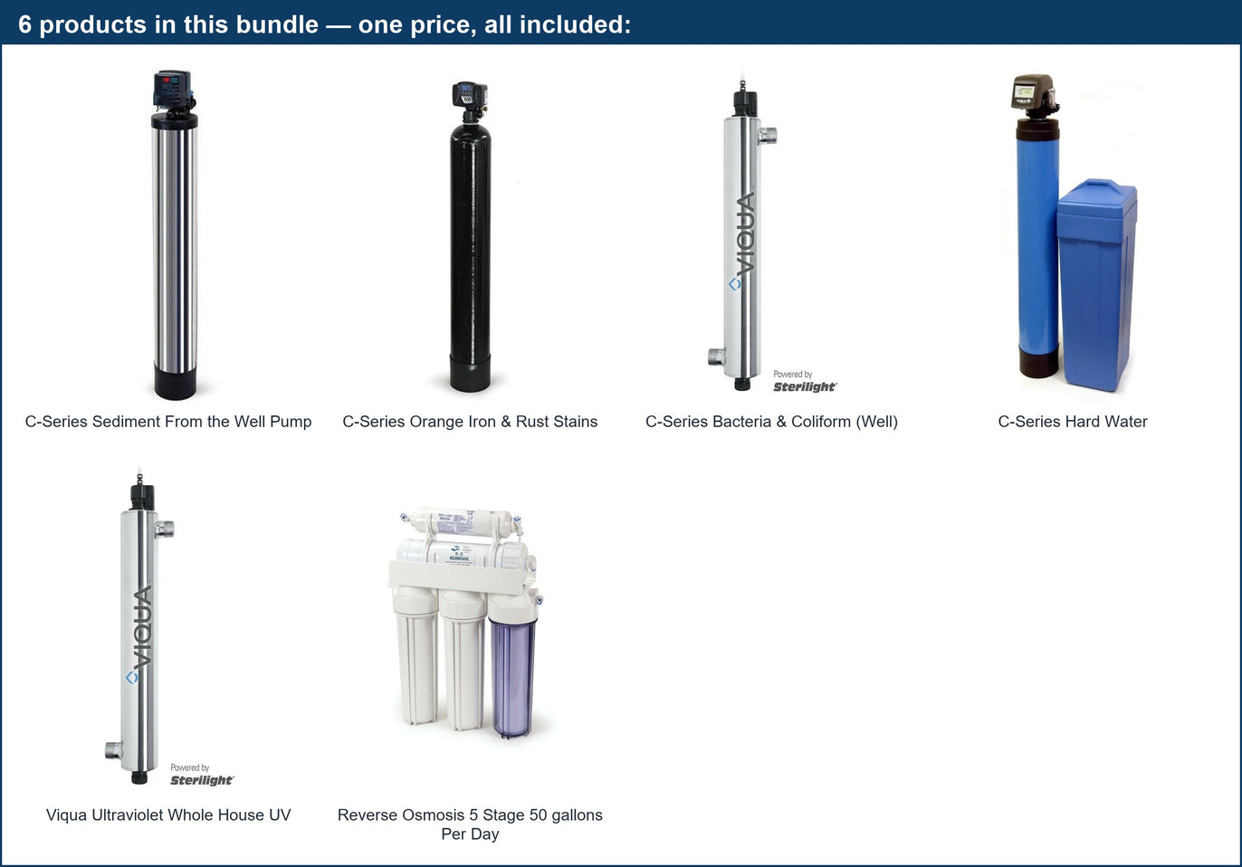 C-Series Safe Well — Bacteria & Disinfection