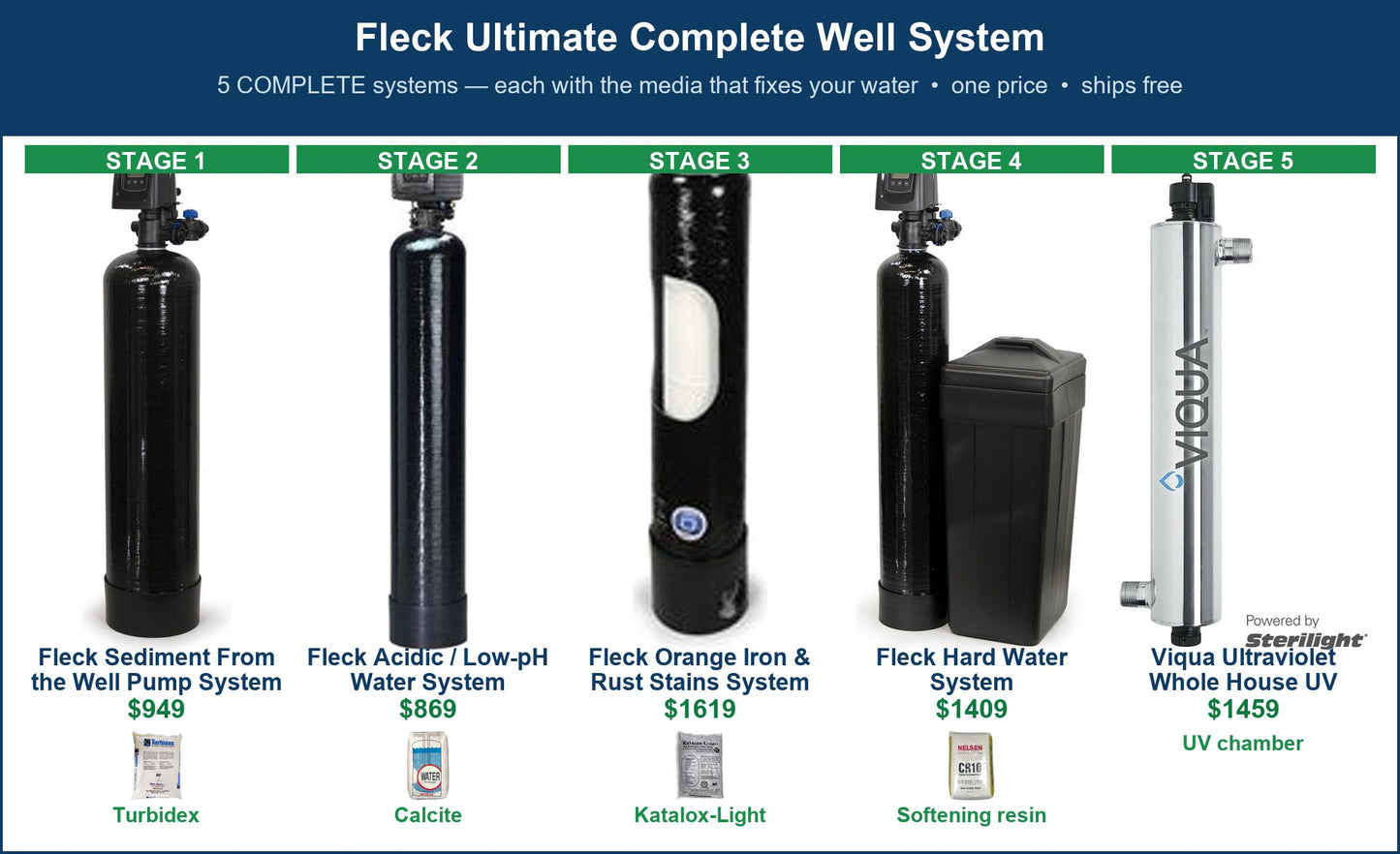 Fleck Ultimate Complete Well System
