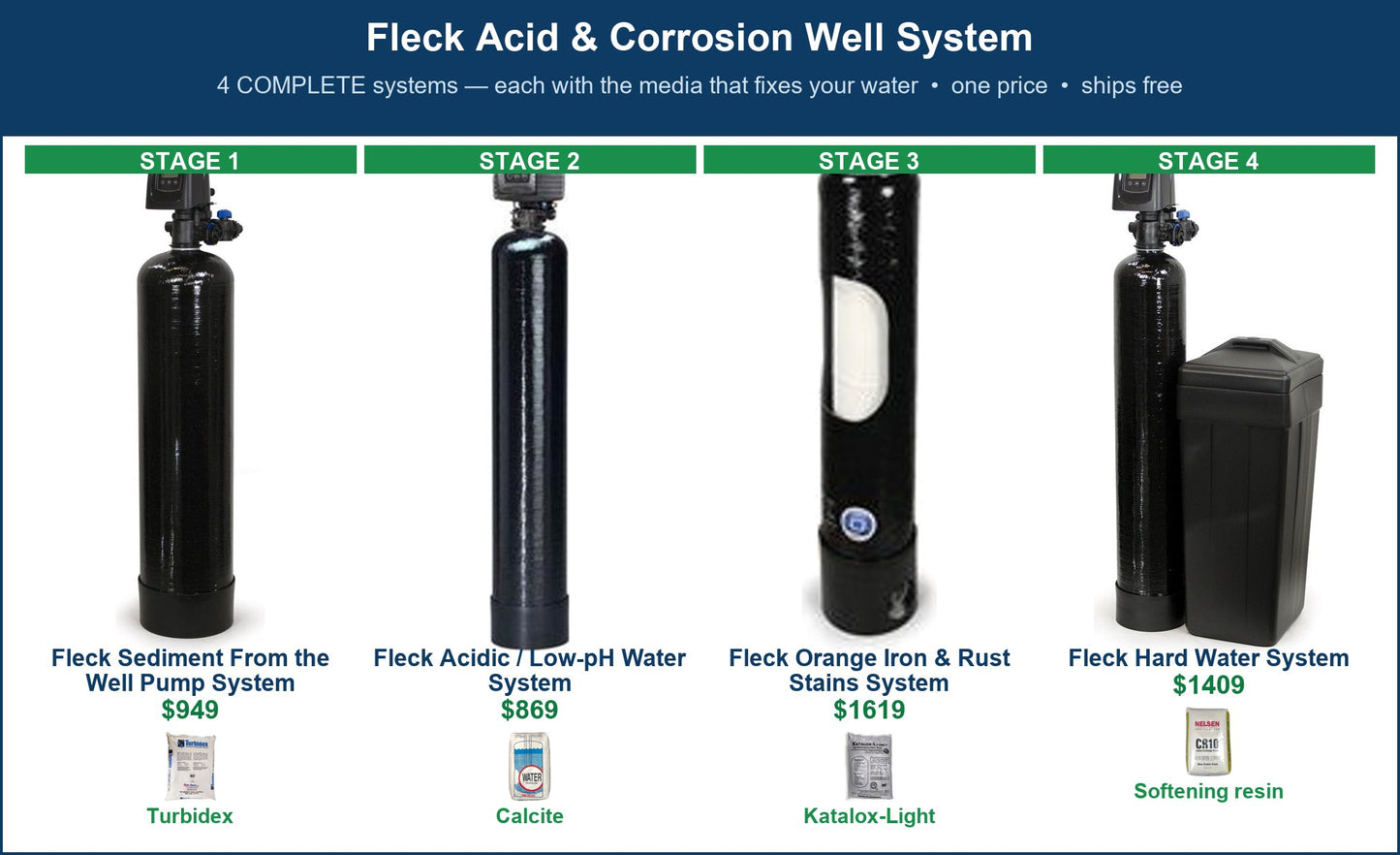 Fleck Acid & Corrosion Well System
