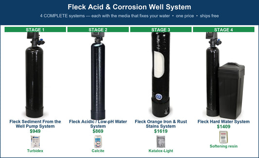 Fleck Acid & Corrosion Well System