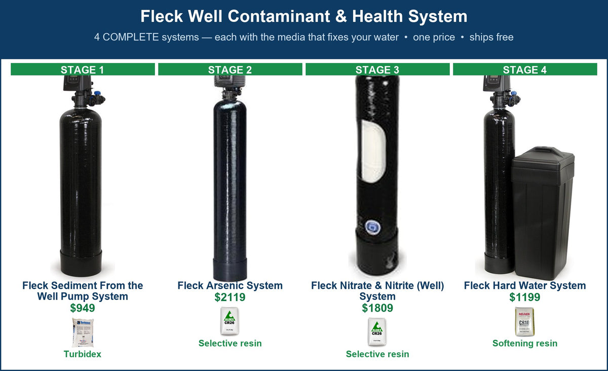 Fleck Well Contaminant & Health System