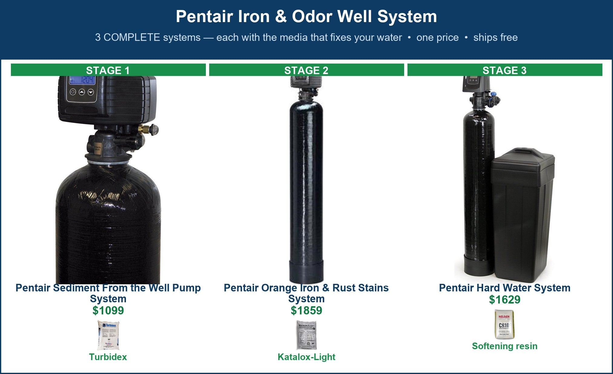 Pentair Iron & Odor Well System