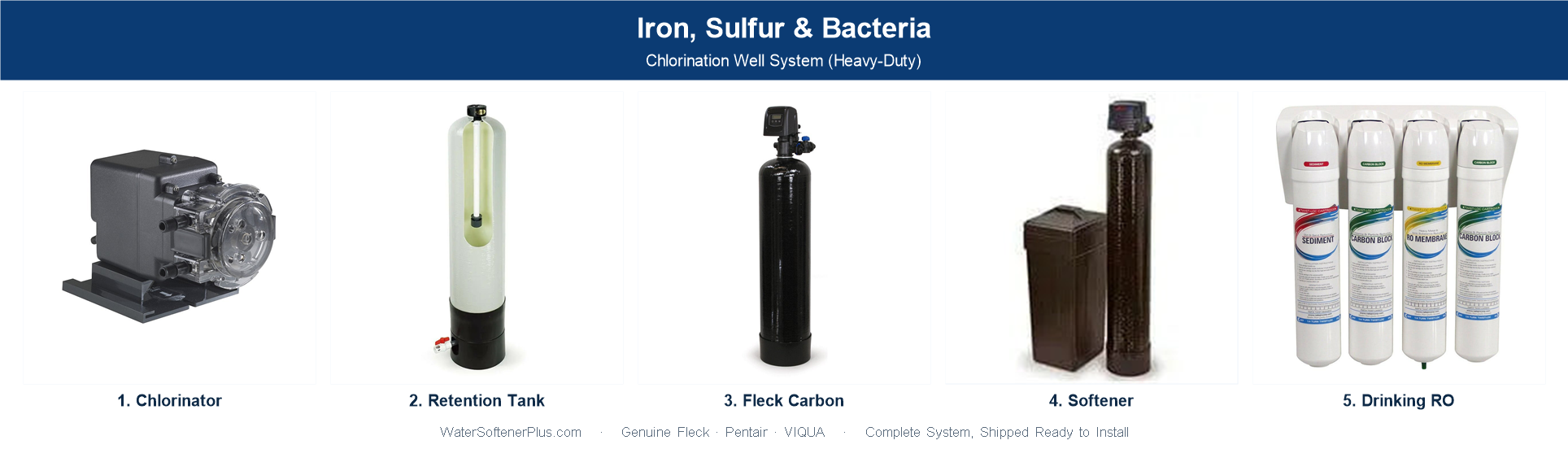 Iron, Sulfur & Bacteria Well System — Chlorination (Heavy-Duty)