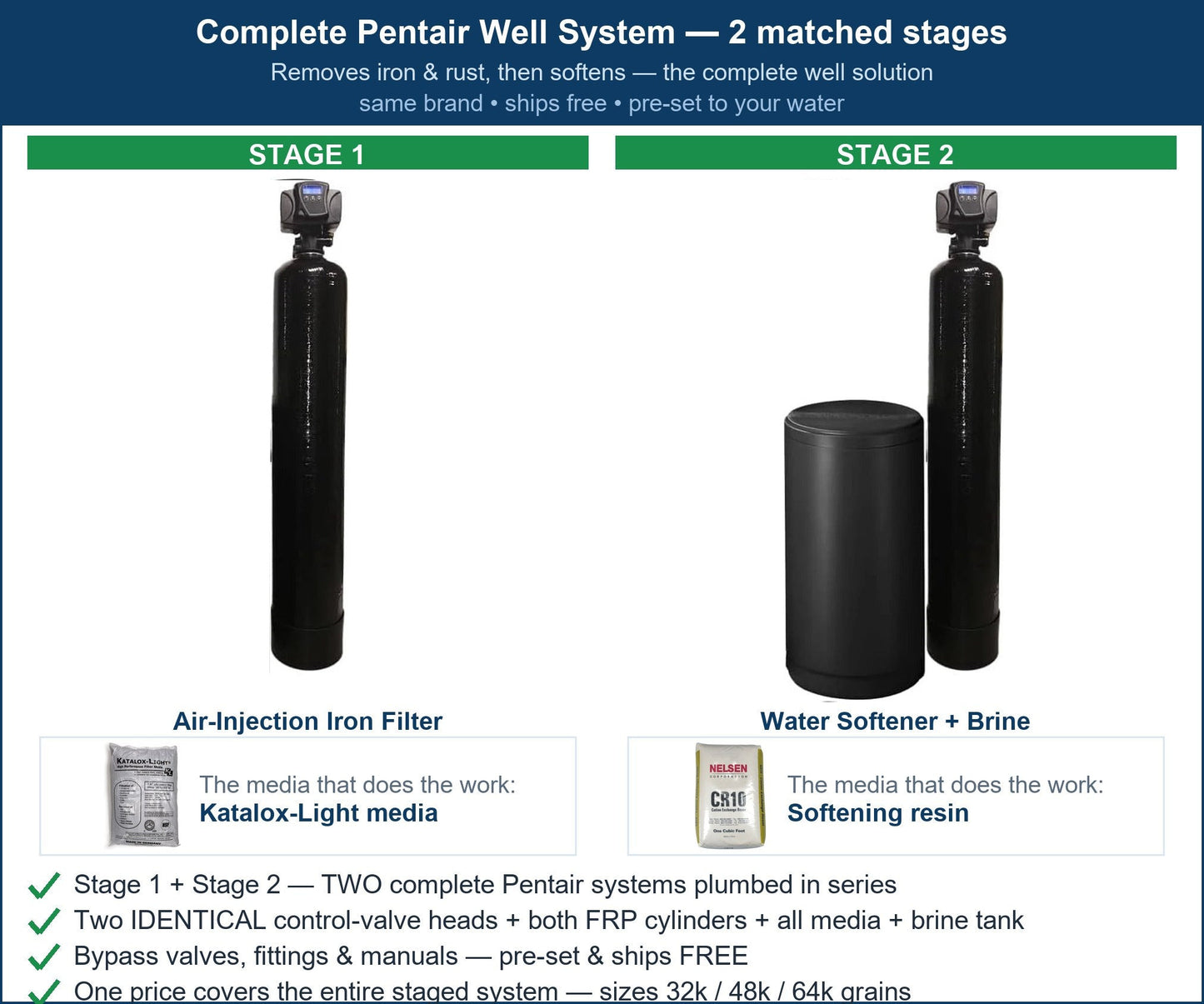Pentair Iron + Hard Water (Well) System