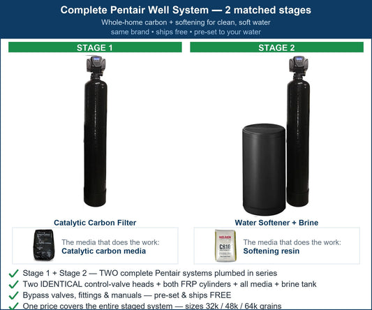 Pentair Whole-Home + Drinking Combo System