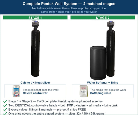 Pentek Acidic Water + Hard Water (Well) System
