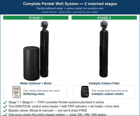 Pentek Sensitive Skin & Eczema System