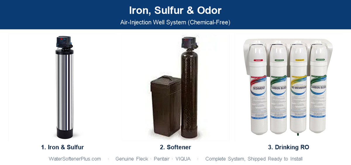 Iron, Sulfur & Odor Well System — Air-Injection (Chemical-Free)