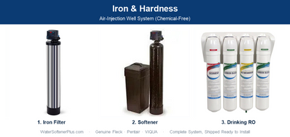 Iron & Hardness Well System — Air-Injection (Chemical-Free)