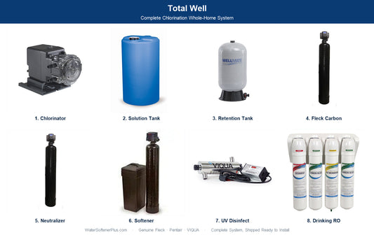 Total Well — Complete Chlorination Whole-Home System