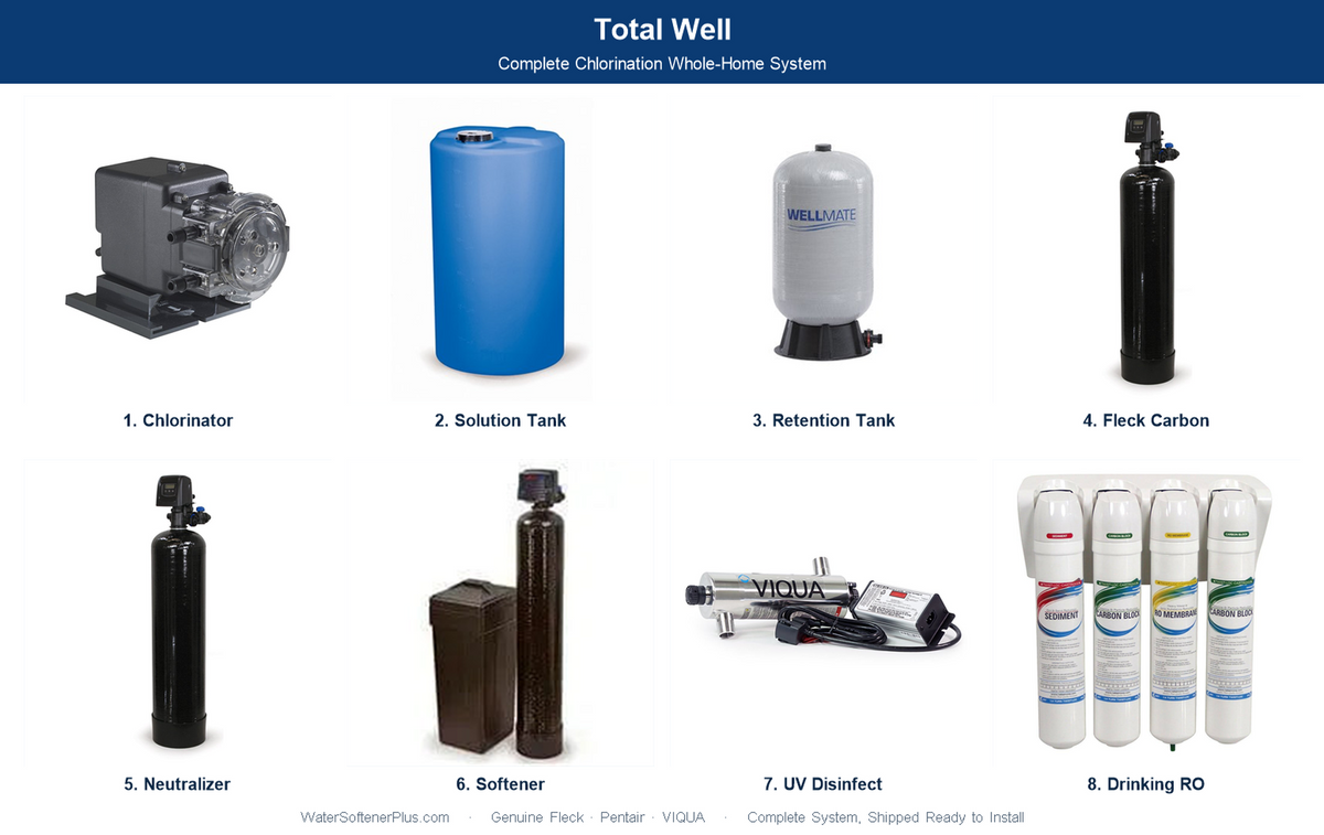 Total Well — Complete Chlorination Whole-Home System