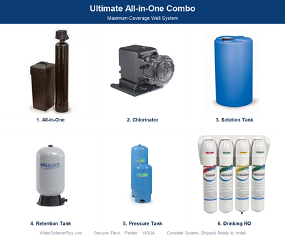 Ultimate All-in-One Well Combo — Maximum Coverage