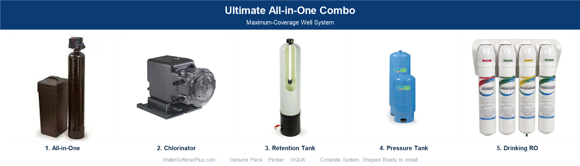 Ultimate All-in-One Well Combo — Maximum Coverage