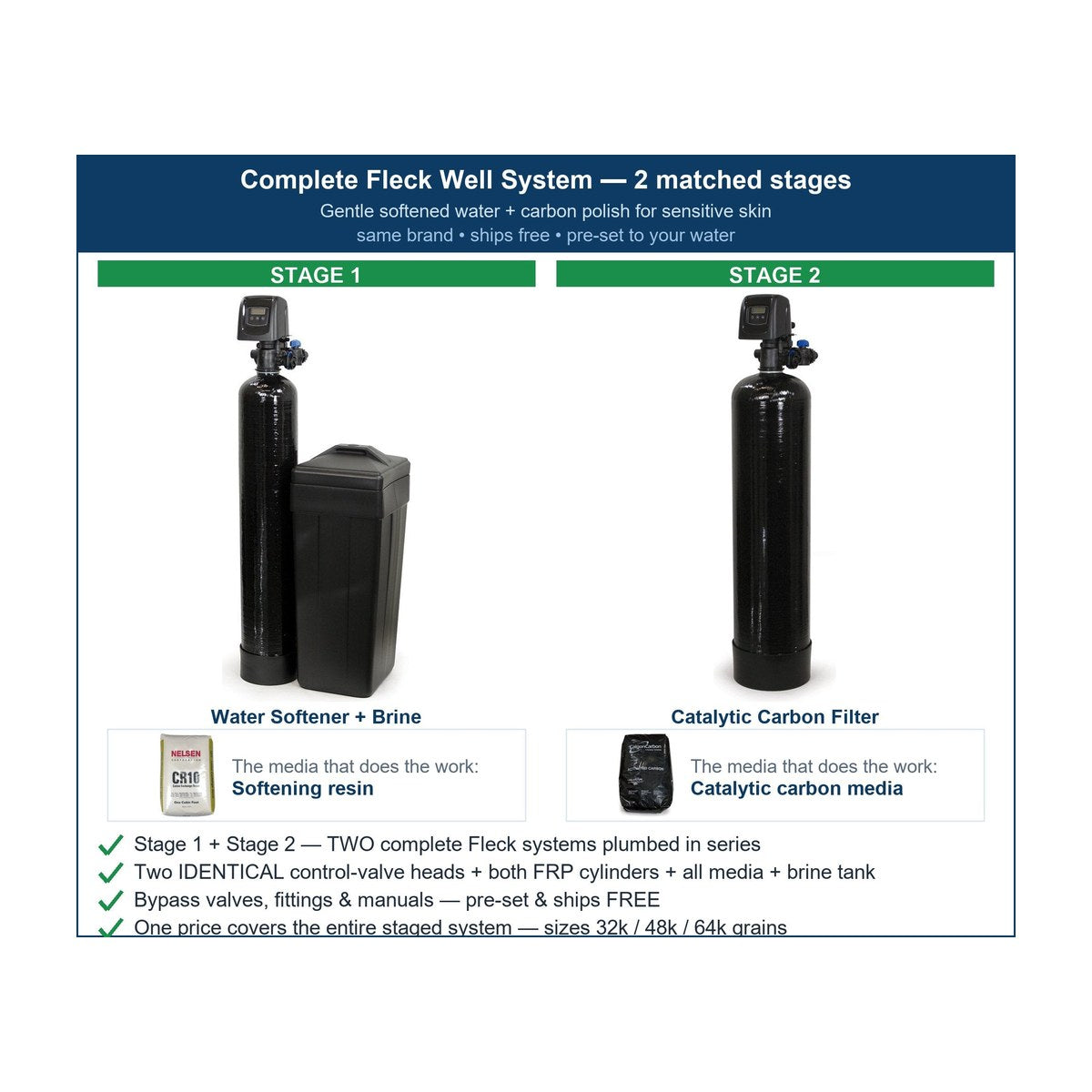 WSP Water Treatment System - Sensitive Skin Eczema