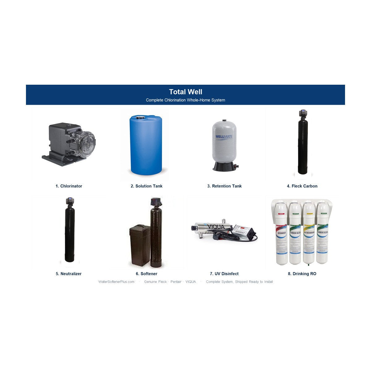 WSP Whole House Chlorination System - Complete, Well Water