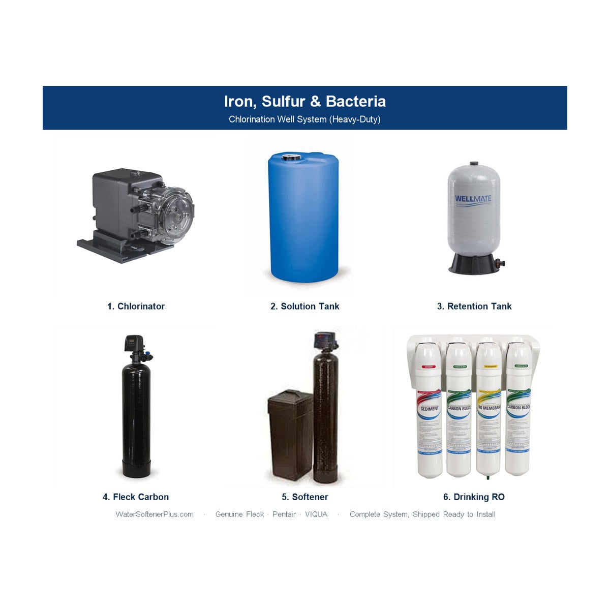 WSP Whole House Chlorination System - Well Water
