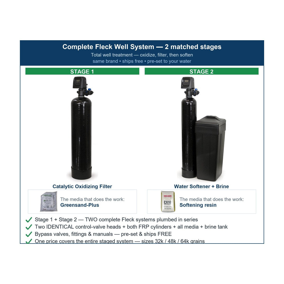 WSP Whole House Chlorination System - Well Water, Total