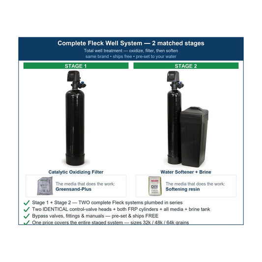 WSP Whole House Chlorination System - Well Water, Total