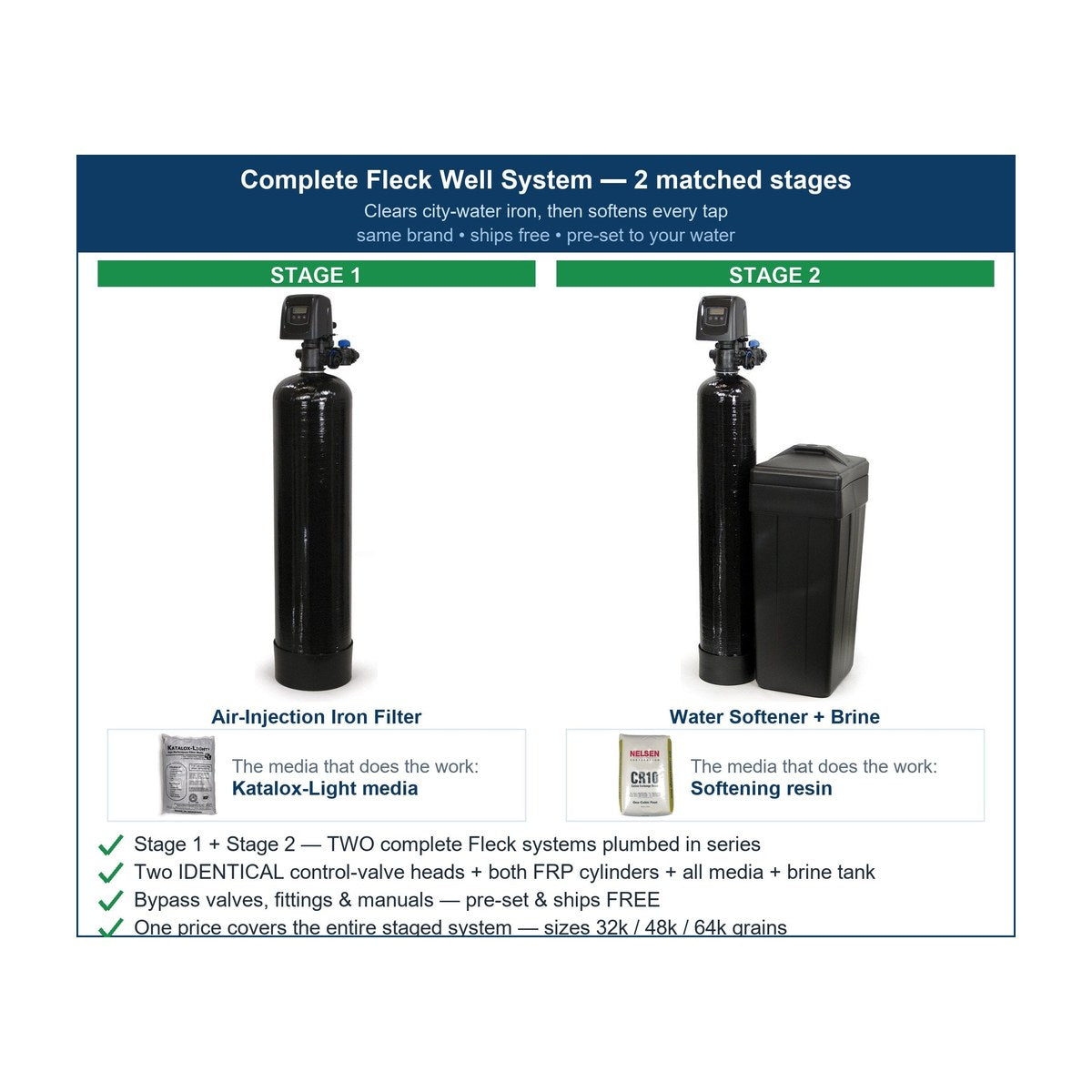 WSP Whole House Iron & Sulfur Filter - City Water, Hard