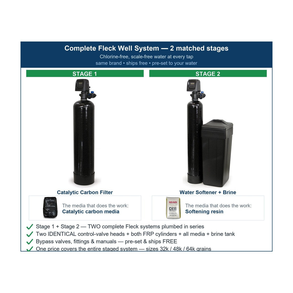 WSP Whole House Water Filter - City Water