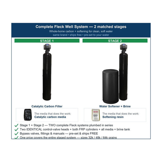 WSP Whole House Water Filter - Whole-Home Drinking Combo